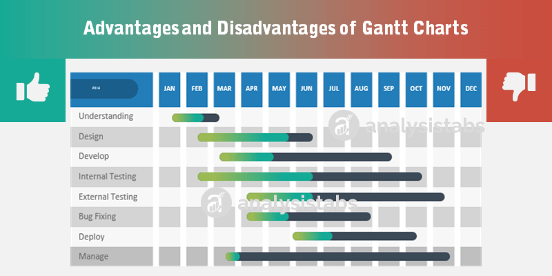 Advantages and Disadvantages of Gantt Charts