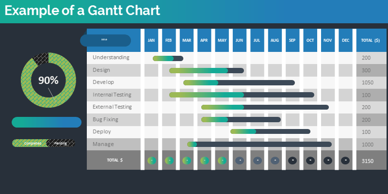 Gantt Chart Example